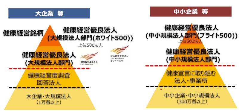 健康経営顕彰制度