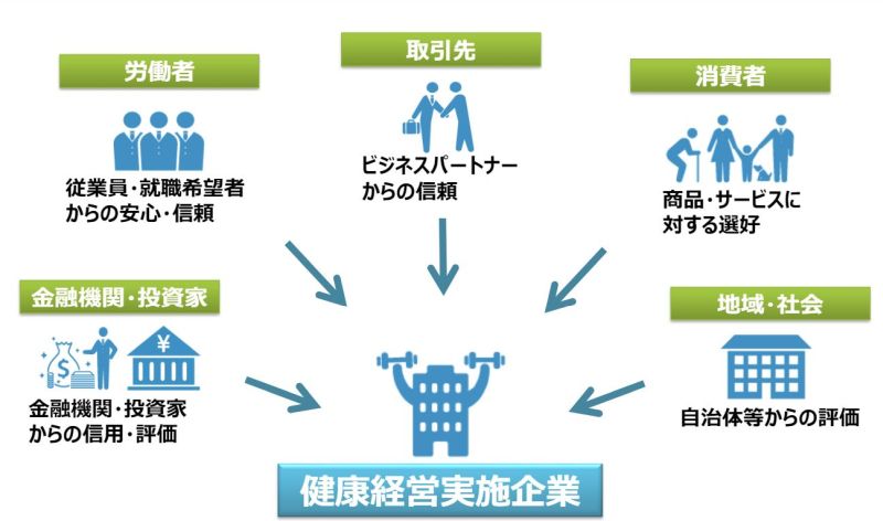 健康経営メリット