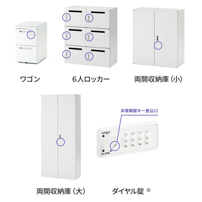 セキュリティの価値提供